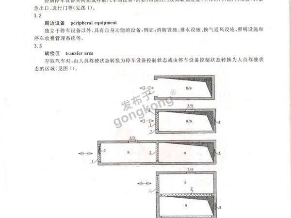 机械式停车库：技术规范如何让停车更省心？