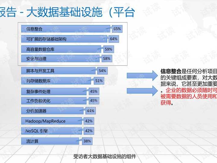 打造你的博客技术高手之路：PPT设计与呈现秘诀